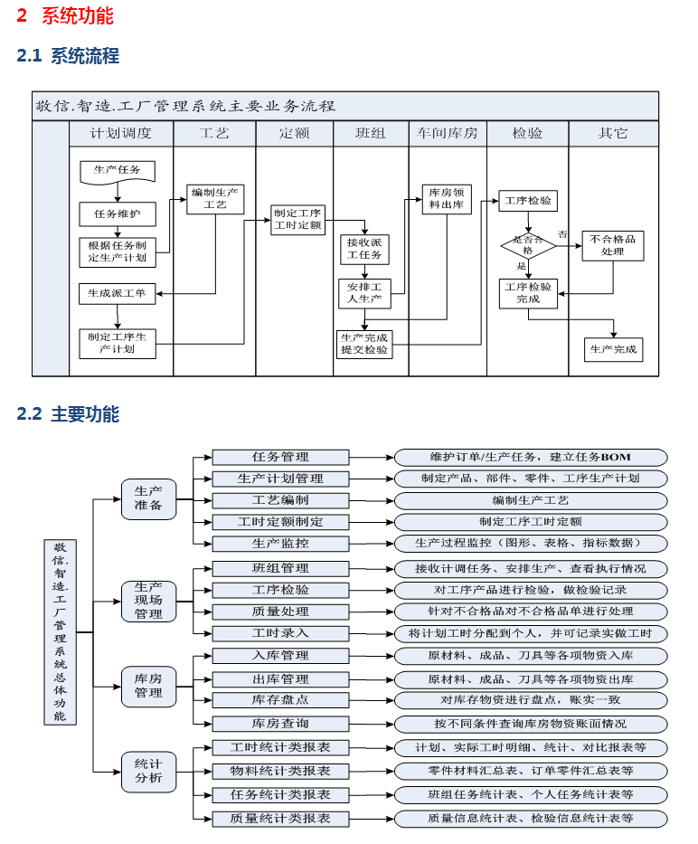 智造工厂管理系统