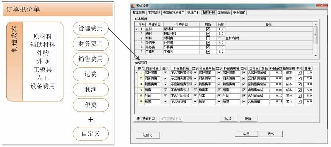 成本报价核算系统
