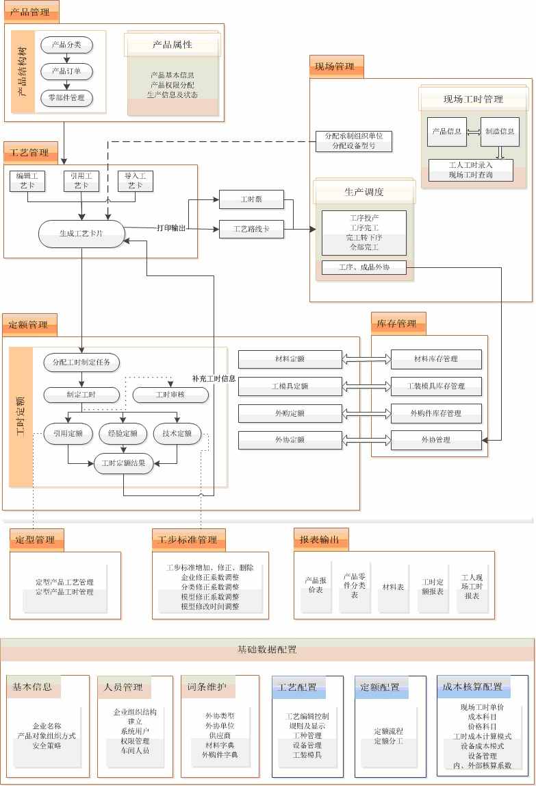 成本报价核算系统
