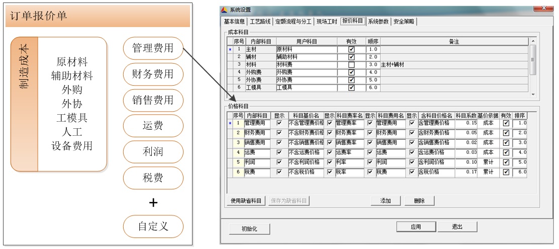 成本报价核算系统