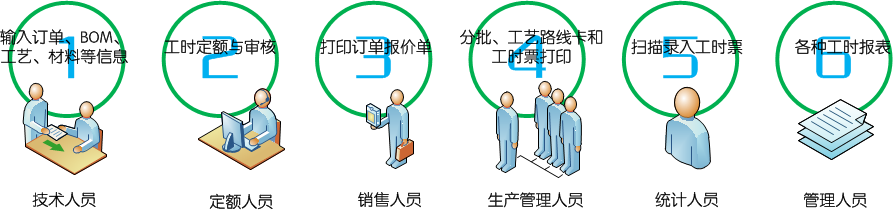 专业版使用流程